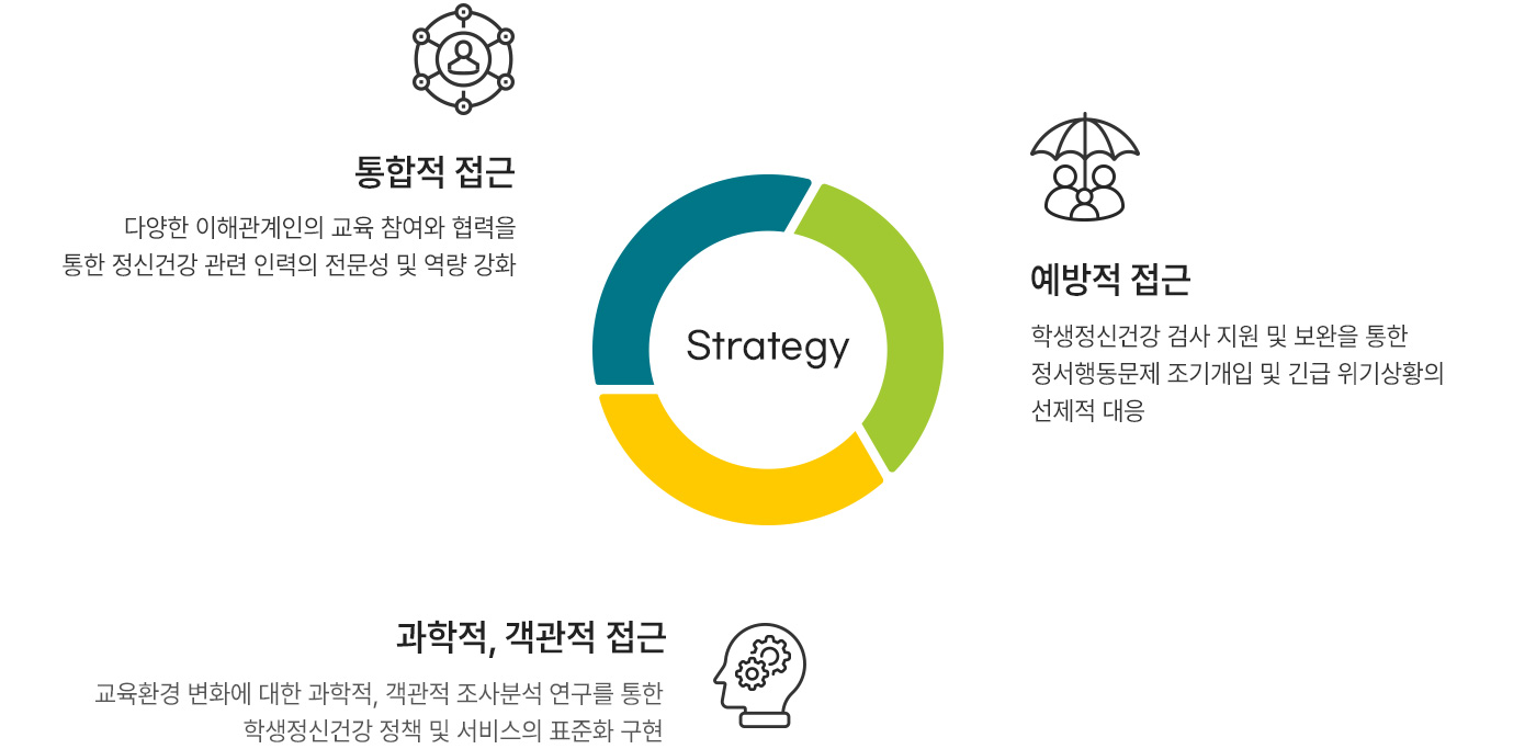 학생정신건강지원센터 기관소개 전략